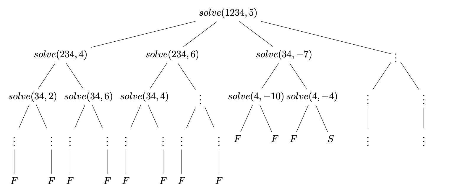 RecursionTree